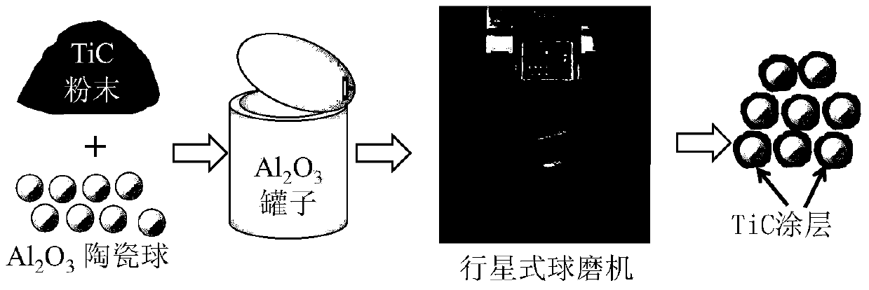 Preparation method of composite photocatalytic coating and prepared composite photocatalytic coating