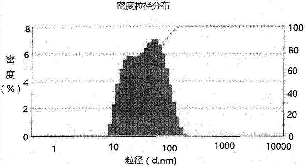 Pharmaceutical composition for treating bovine mastitis and preparation method thereof
