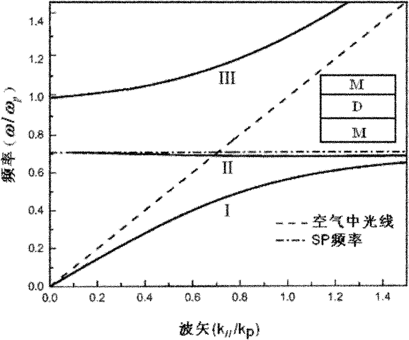 Thermal radiation infrared transmitting and probing integrated device