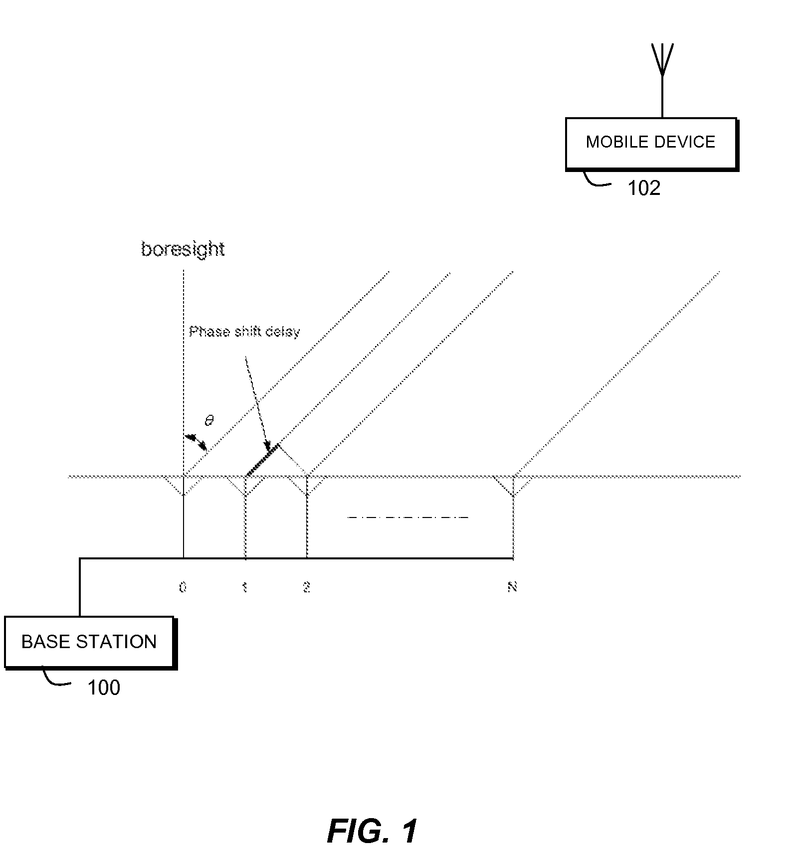 Frequency transformation based transmit beamforming in a communication system