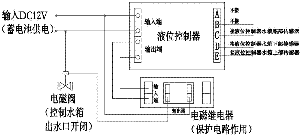 Wide-range high-precision automatic runoff yield measurement system