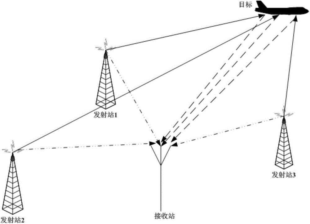 Random finite set based multi-target tracking method in outer radiation source radar