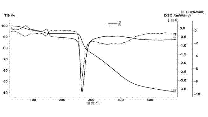 Crystal form of ceftriaxone sodium and preparation method for crystal form