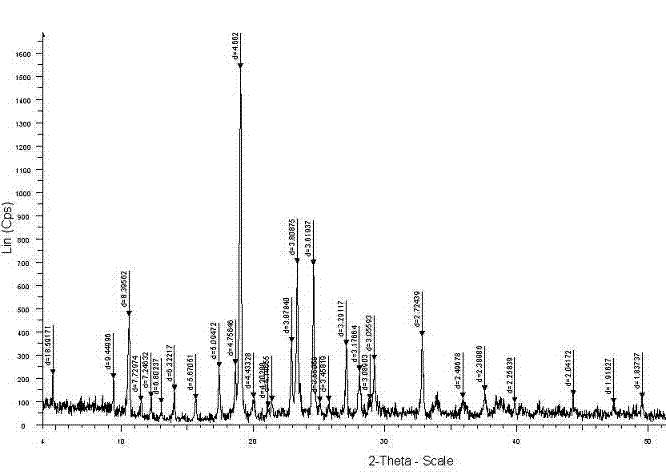 Crystal form of ceftriaxone sodium and preparation method for crystal form