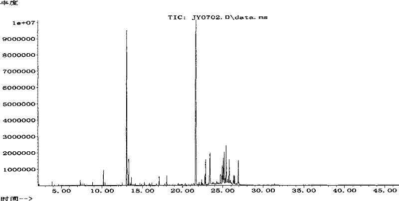 Method for measuring fragrance quality of tobacco and products thereof