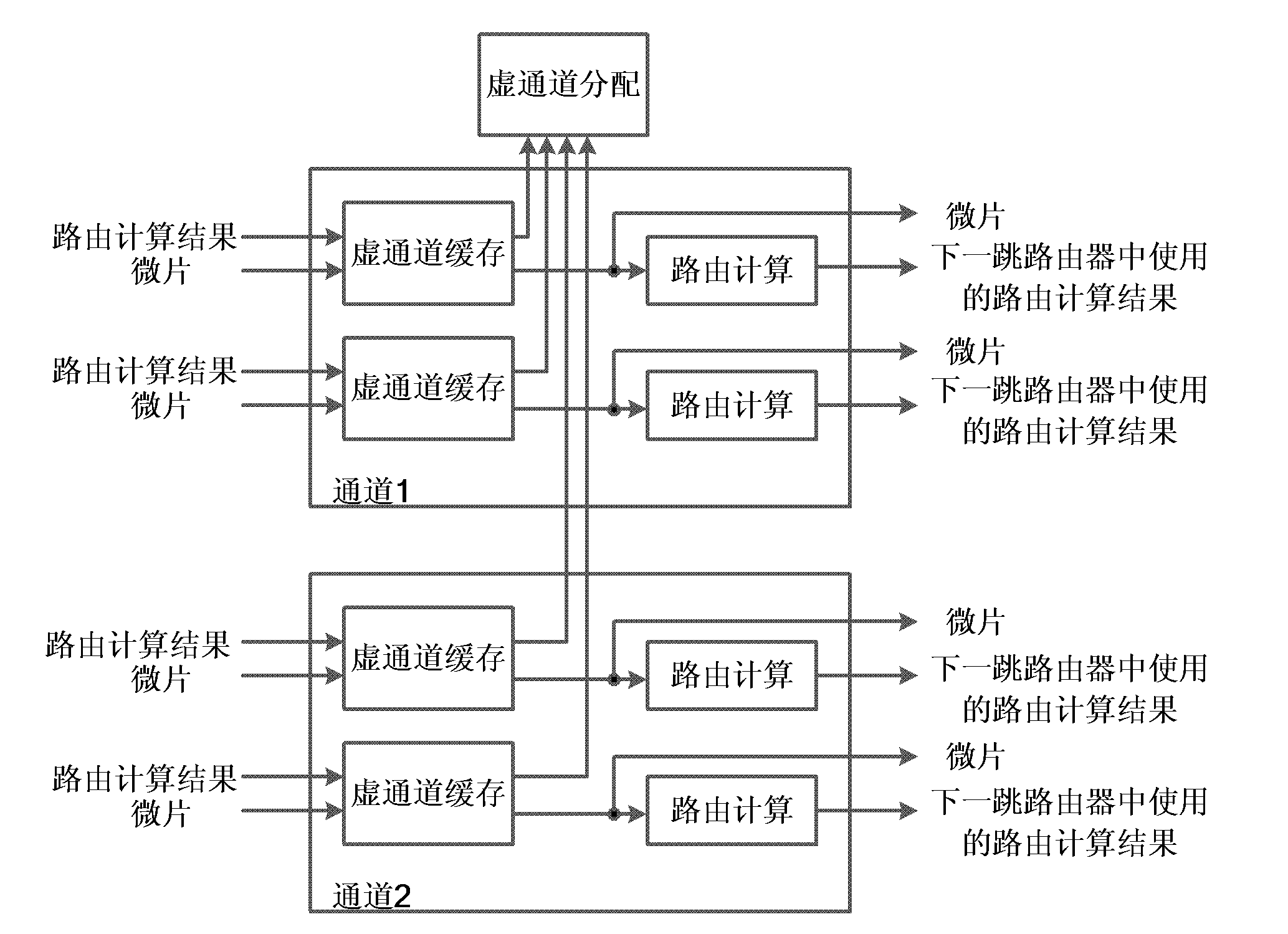 Router device suitable for globally asynchronous locally synchronous on-chip network