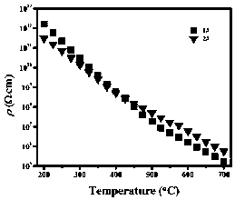 A kind of piezoelectric ceramic material for high temperature piezoelectric sensor and preparation method thereof