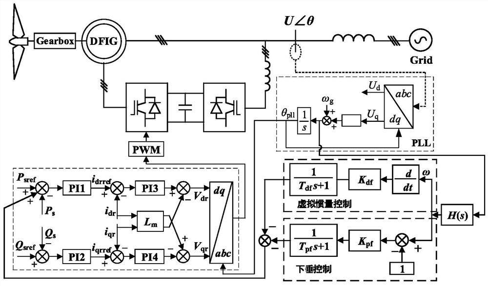 Wind-fire coupling system stability judgment and compensation method based on equivalent open-loop process