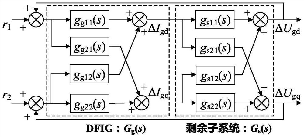 Wind-fire coupling system stability judgment and compensation method based on equivalent open-loop process