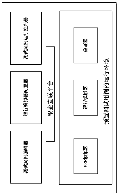 Real business-based financial transaction test system and method