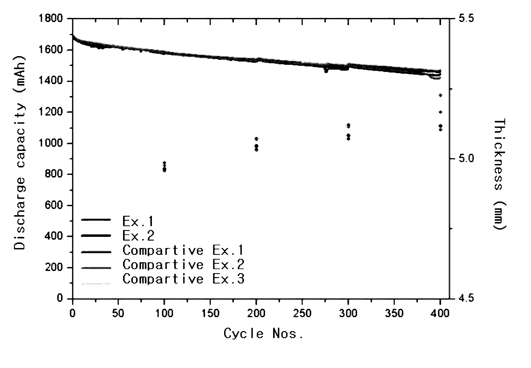 Non-aqueous electrolyte solution for lithium secondary battery and lithium secondary battery including the same