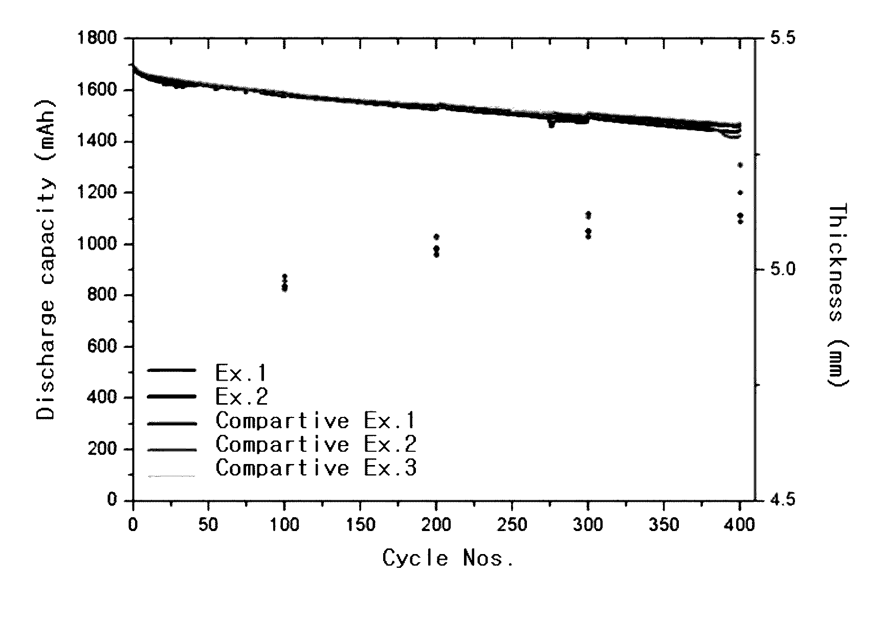 Non-aqueous electrolyte solution for lithium secondary battery and lithium secondary battery including the same