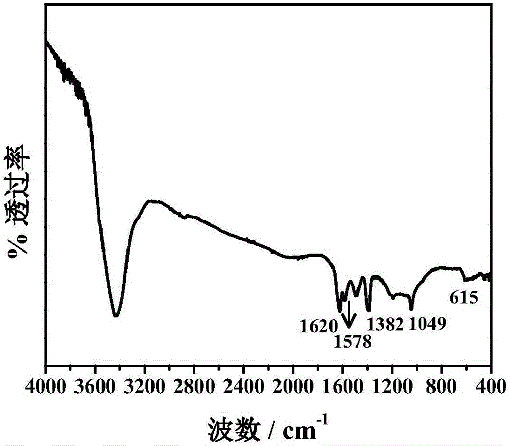 Method for removing manganese ions in water by using N-S element synergetic modified graphene electrode