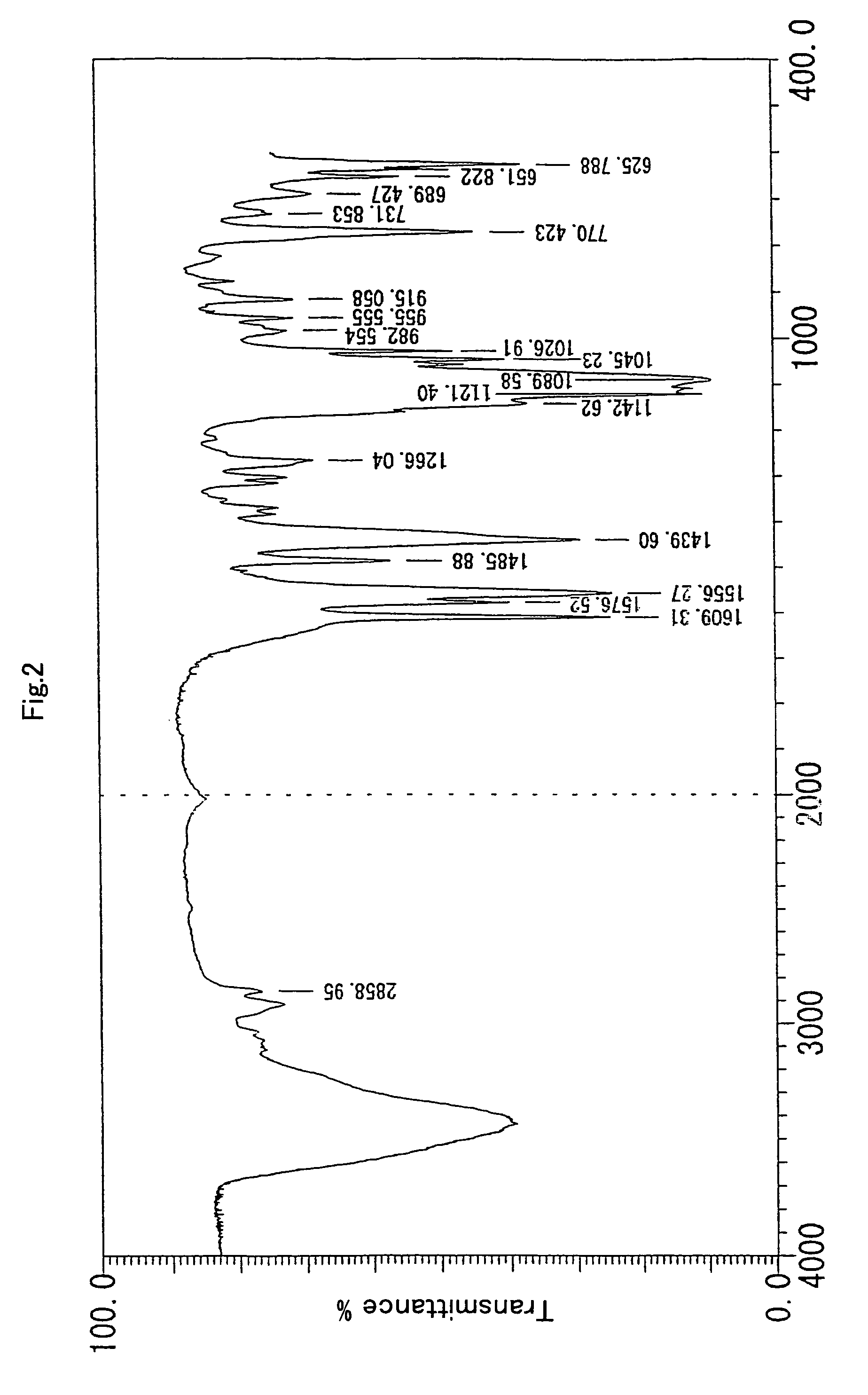 Method for identifying molecular weight of a phosphoric acid monoester compound and an additive for mass spectrometry