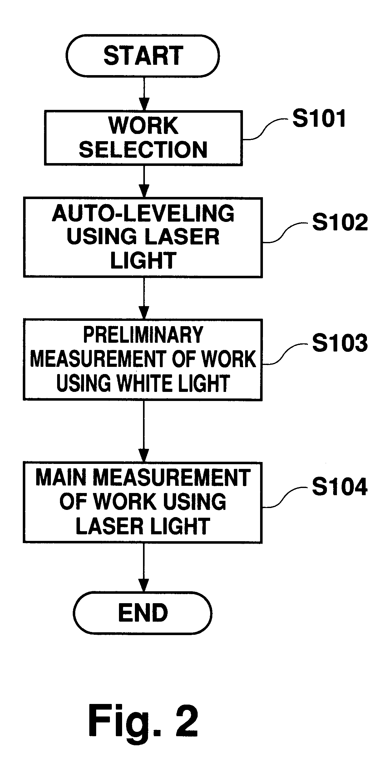Dimension measurement using both coherent and white light interferometers