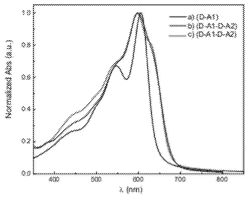 Fluoro monomers, oligomers, and polymers for inks and organic electronic devices