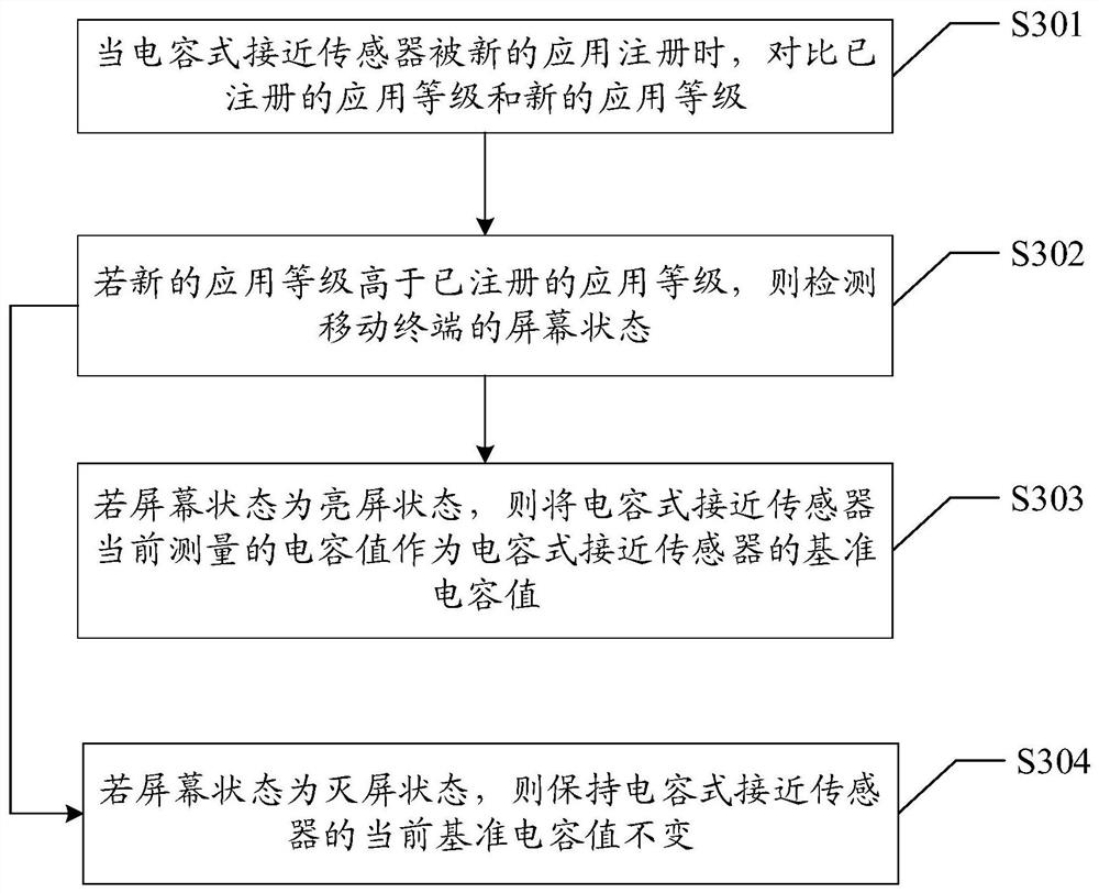 Sensor calibration method, electronic device and computer readable storage medium