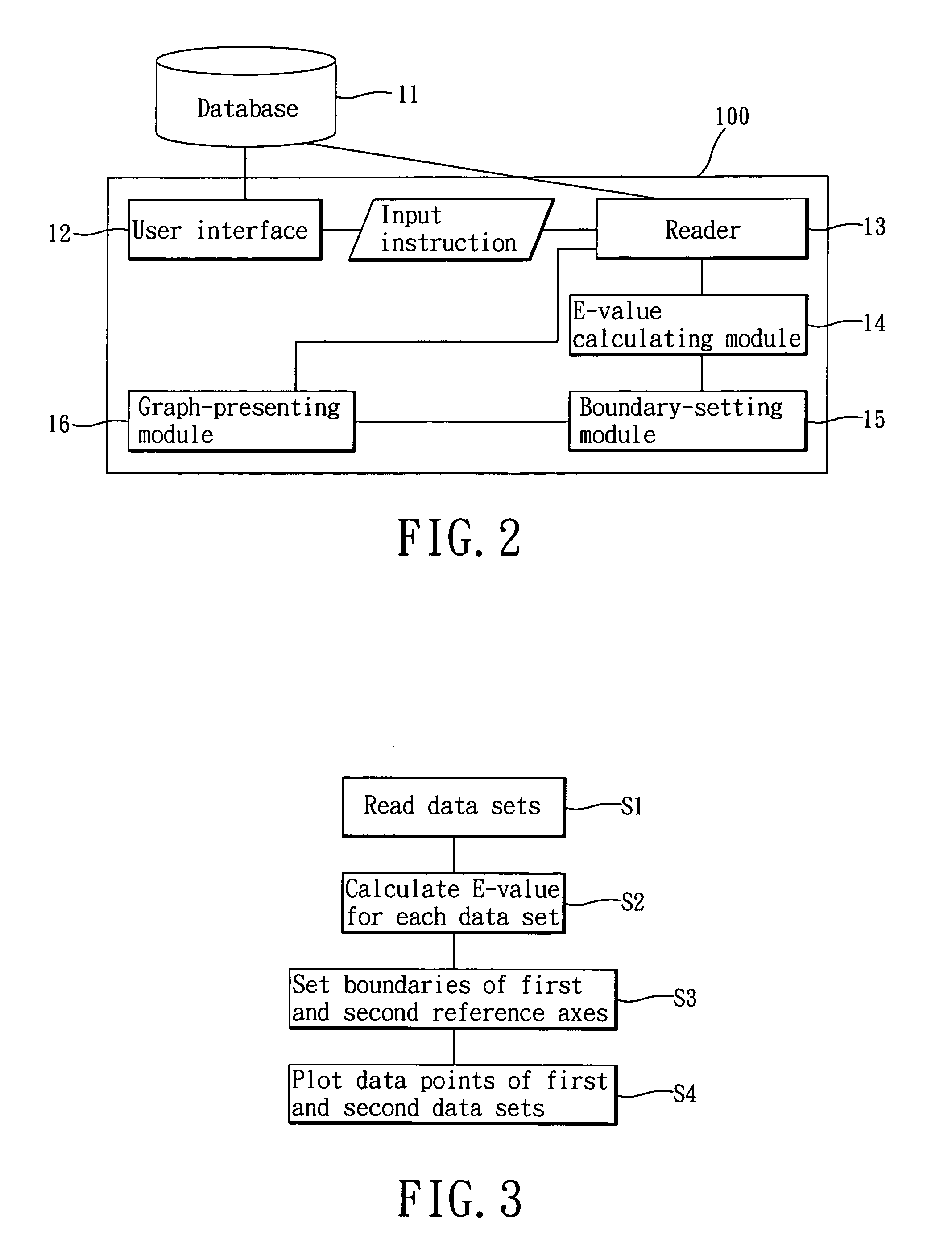 Machine-implemented method and electronic device for presenting a dual-axis graph
