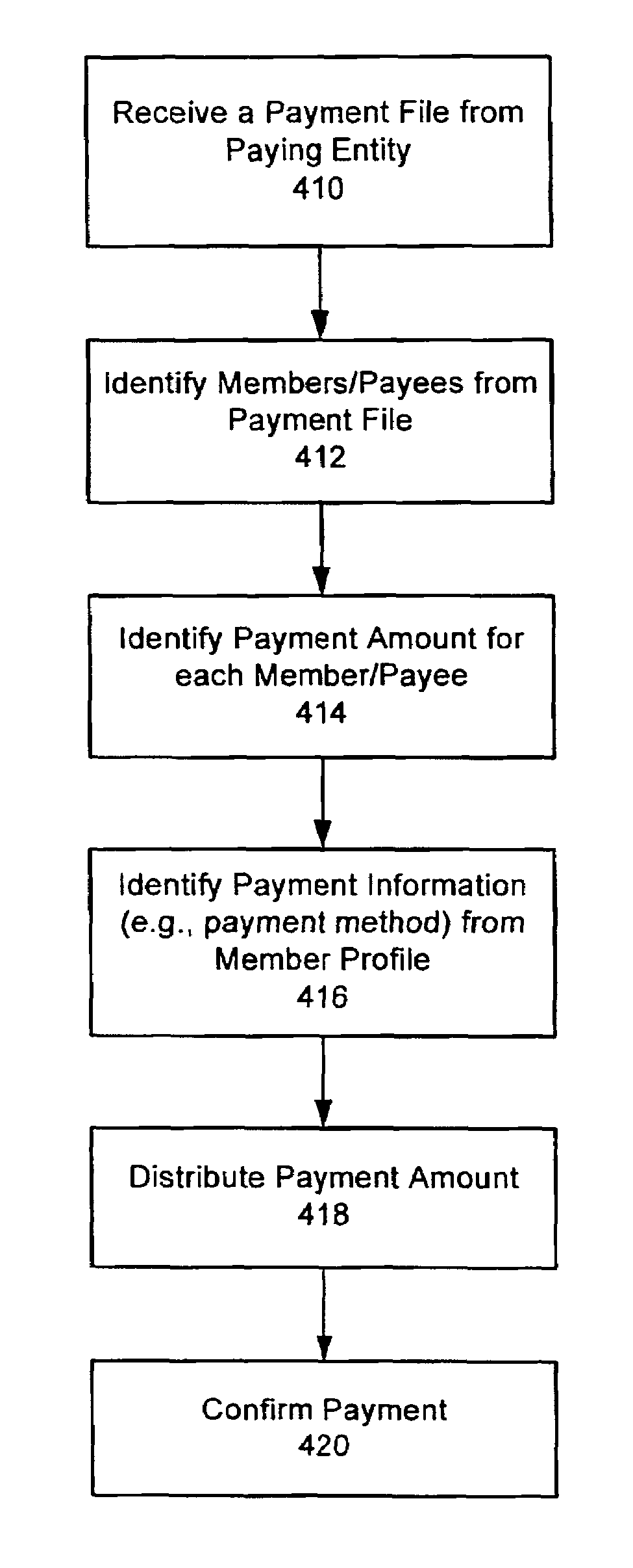 Method and system for processing recurring payments