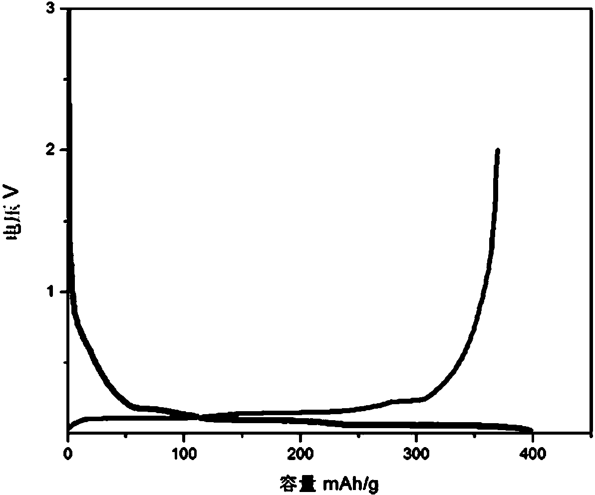 Inorganic doped/coated modification natural graphite, as well as preparation method and application thereof