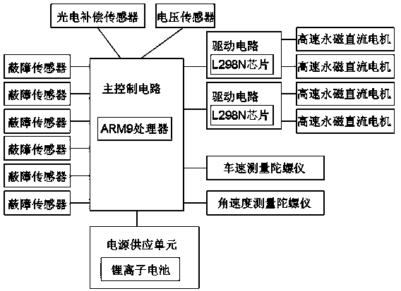 ARM9-based continuous-turning sprint servo system for four-wheeled fast microcomputer mice