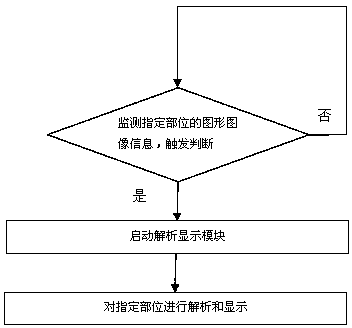 Bidirectional information transmission method, touch extension system and multi-point touch bidirectional extension equipment