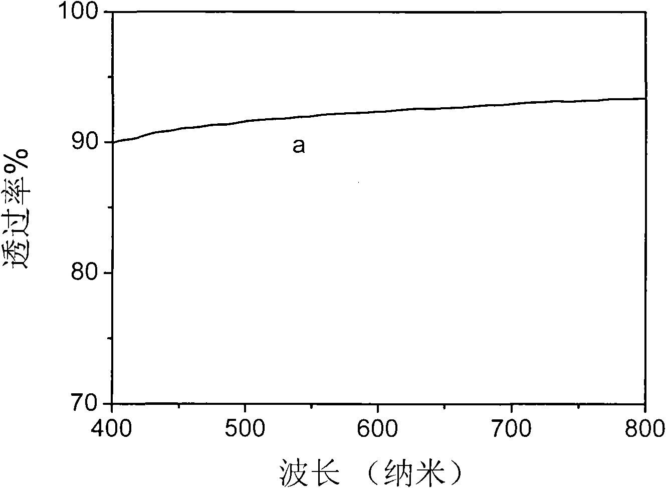Siloxane-group light-initiated polyacrylic ester/silicon dioxide nanometer material and preparation method thereof