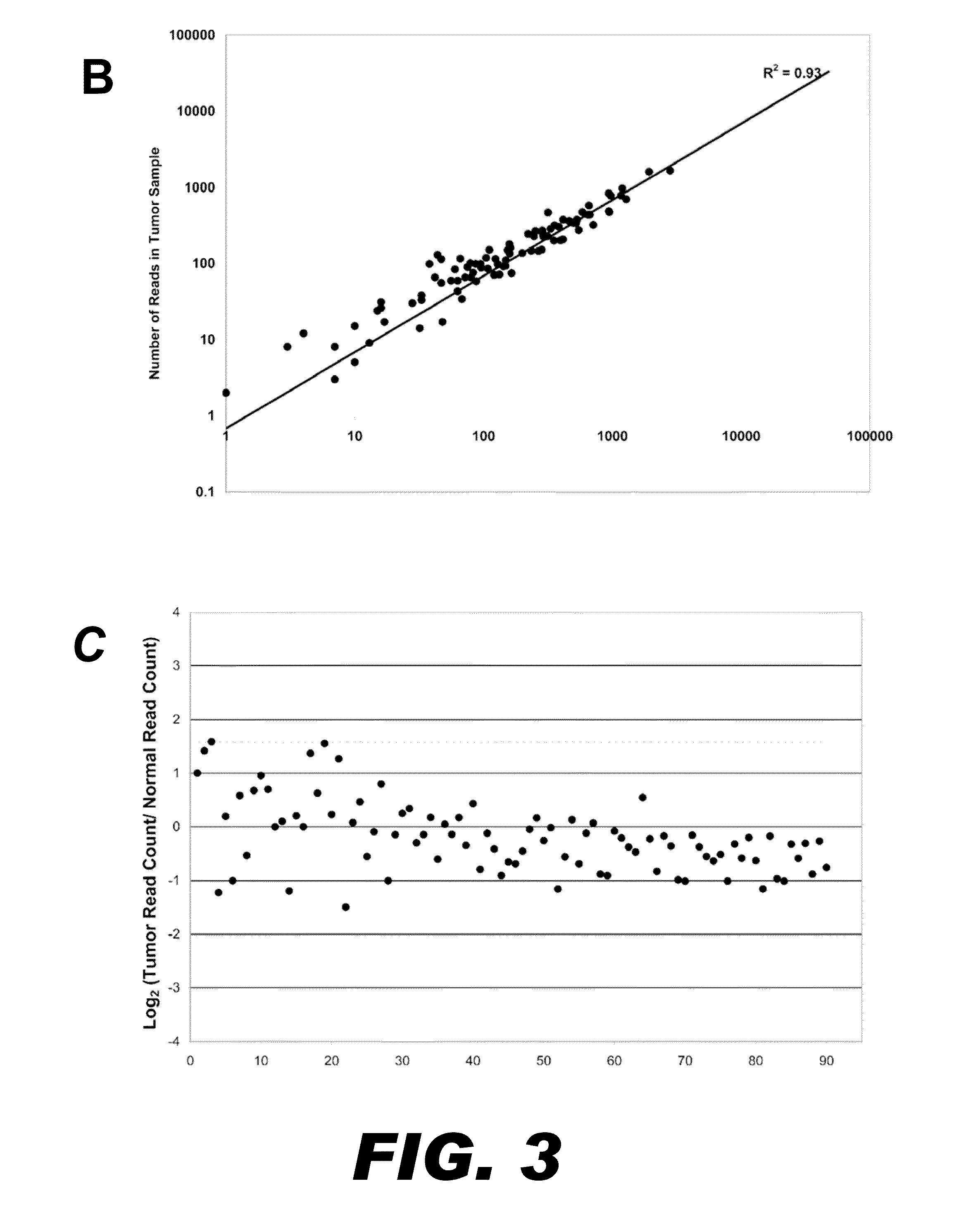 Method for multiplexed nucleic acid patch polymerase chain reaction