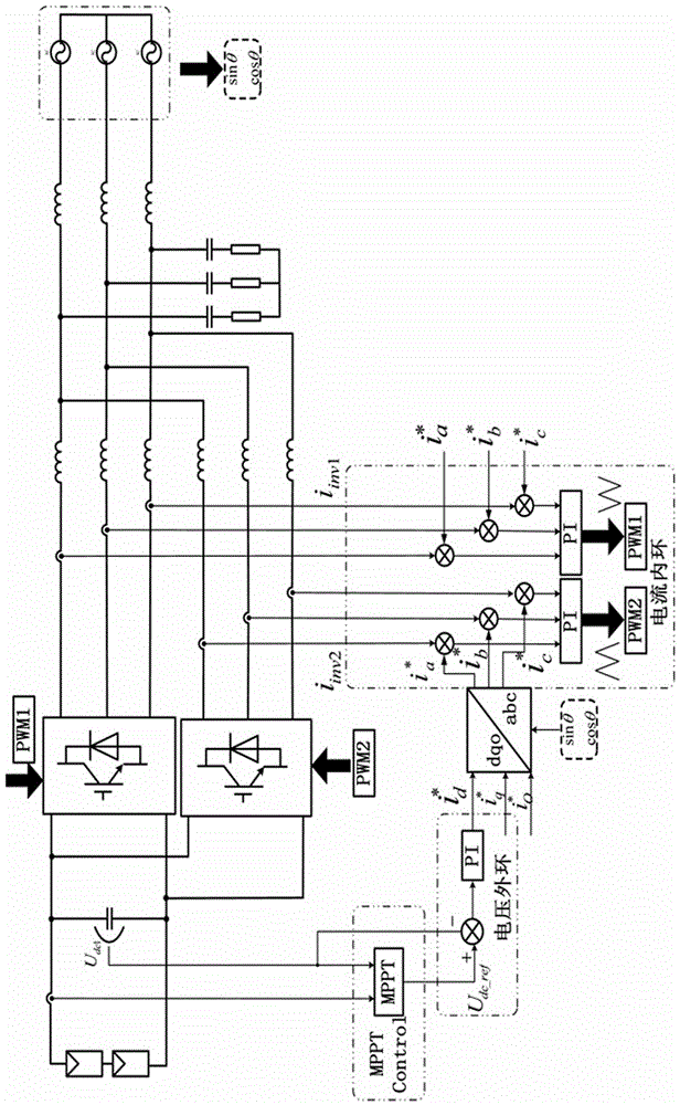 Photovoltaic grid-connected inverter multi-mode control method and system with dual parallel structure