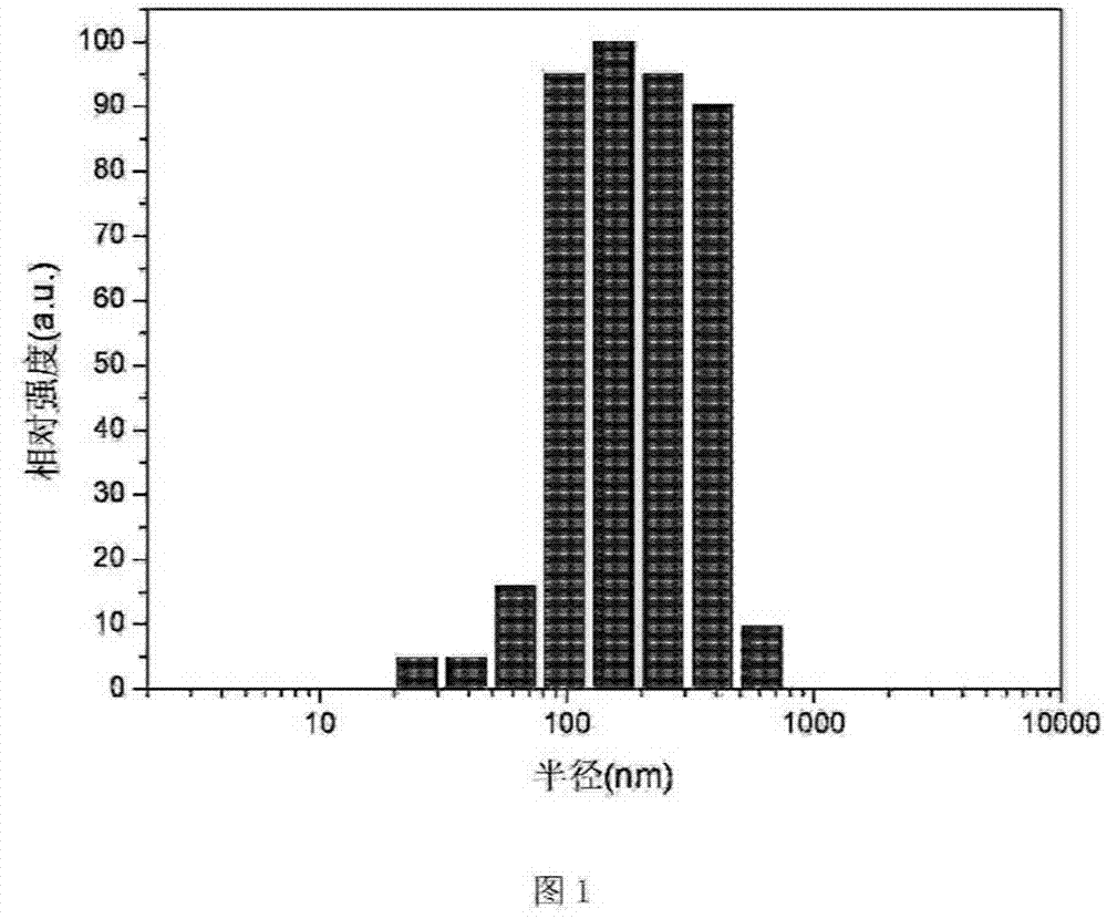 Method for preparing rare-earth-containing high polymer nanometer composite film