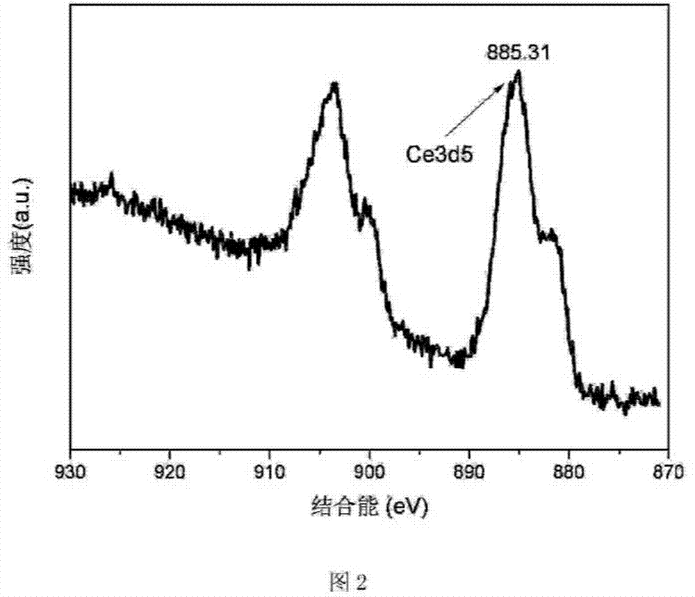 Method for preparing rare-earth-containing high polymer nanometer composite film