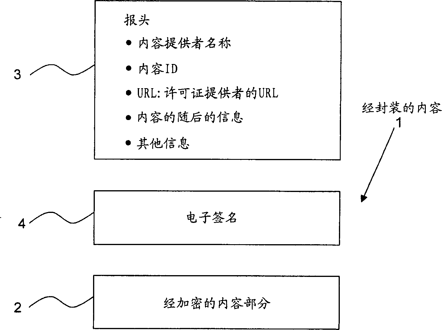 Method for identifying content provider and ensuring content integrity