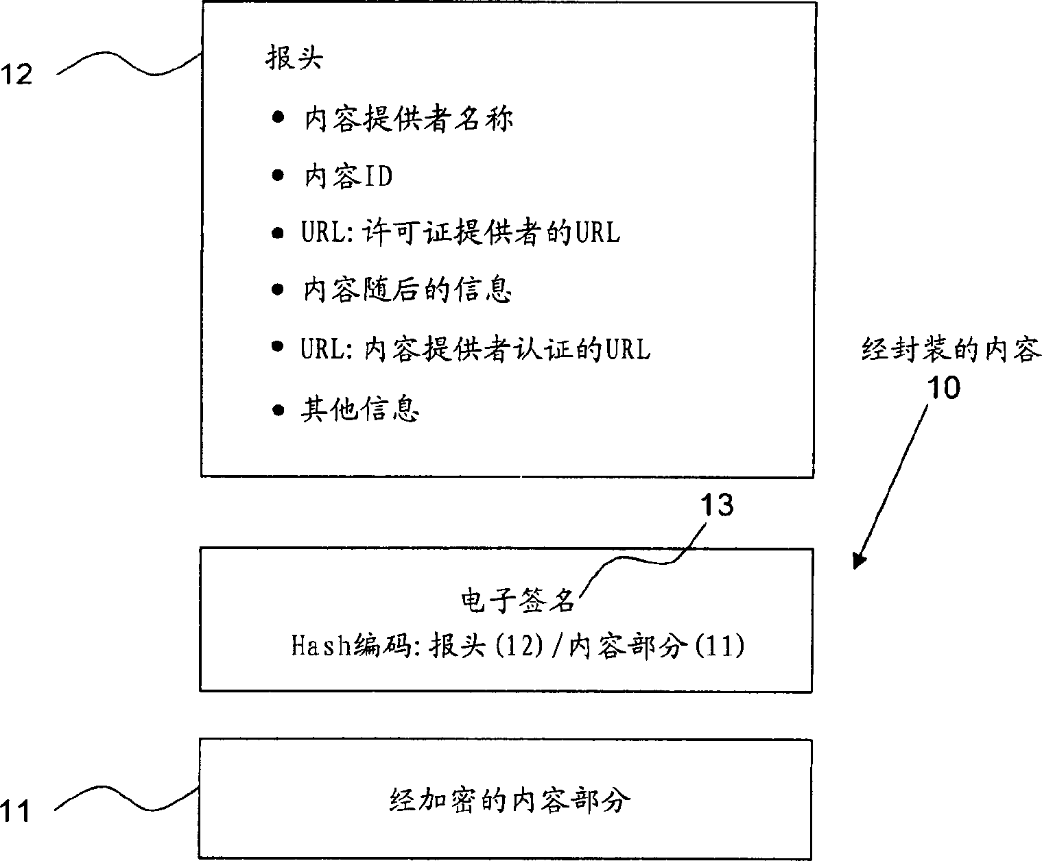 Method for identifying content provider and ensuring content integrity