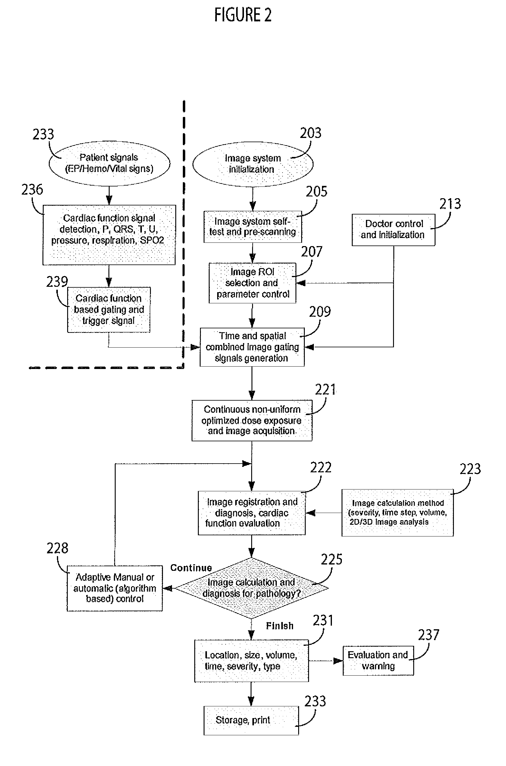 System for image scanning and acquisition with low-dose radiation