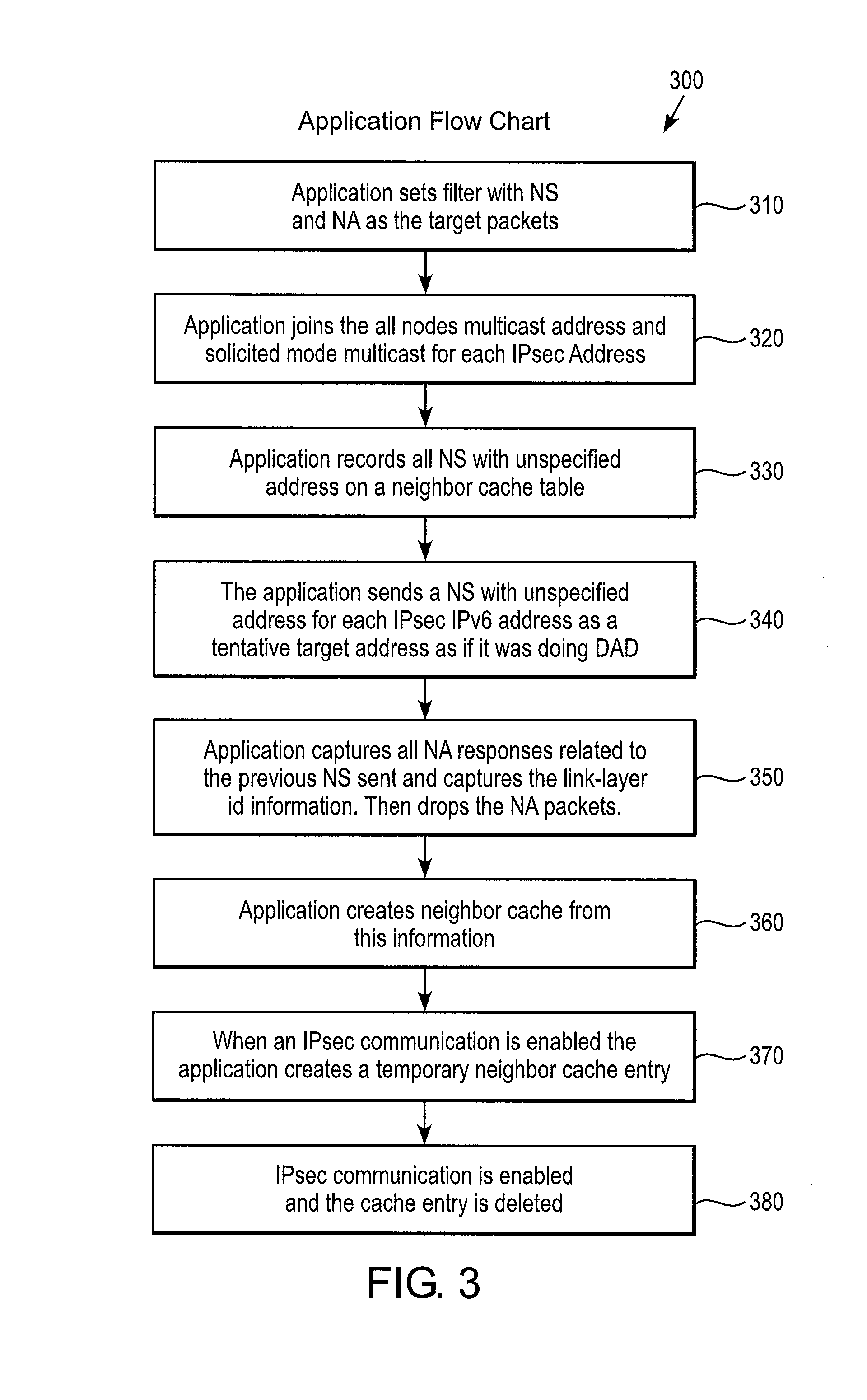 Method and system for using neighbor discovery unspecified solicitation to obtain link local address