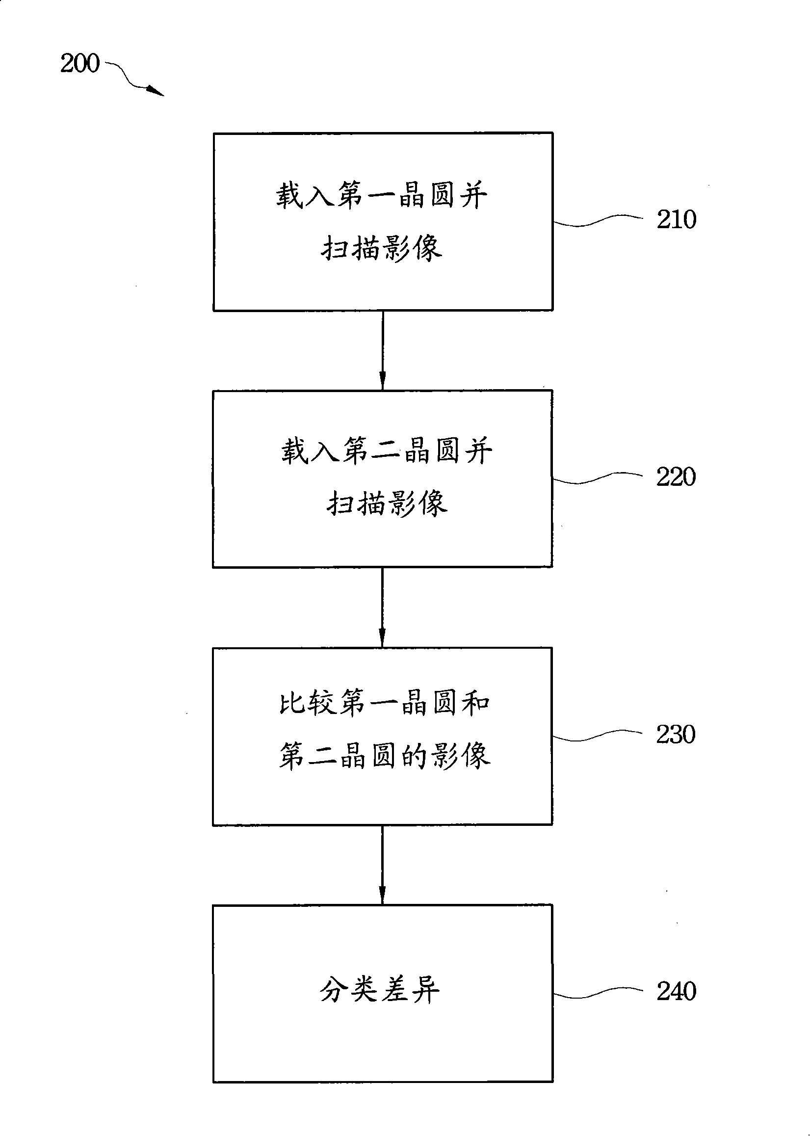 Method and system for wafer inspection