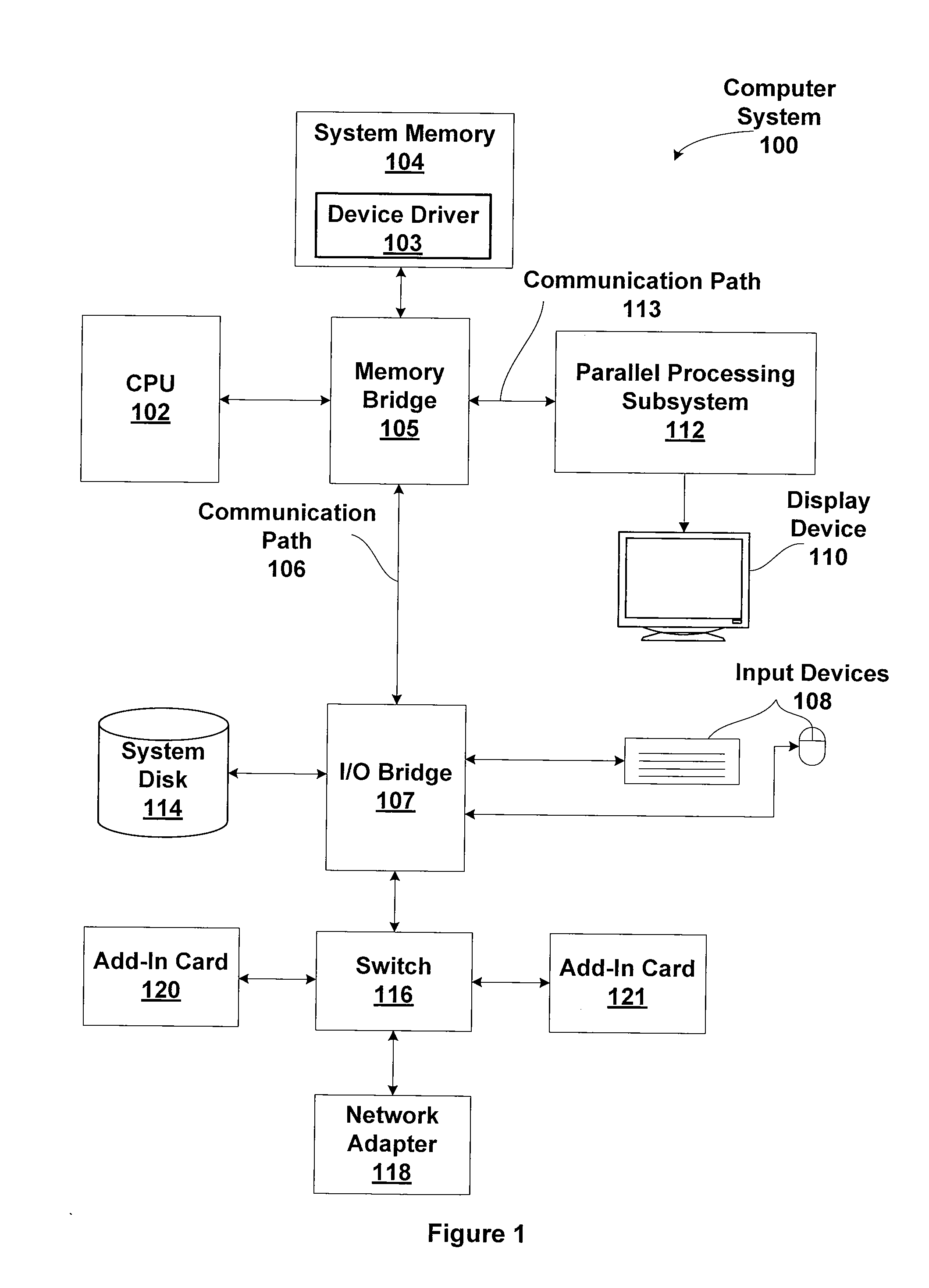 Parallel Dynamic Memory Allocation Using A Lock-Free FIFO