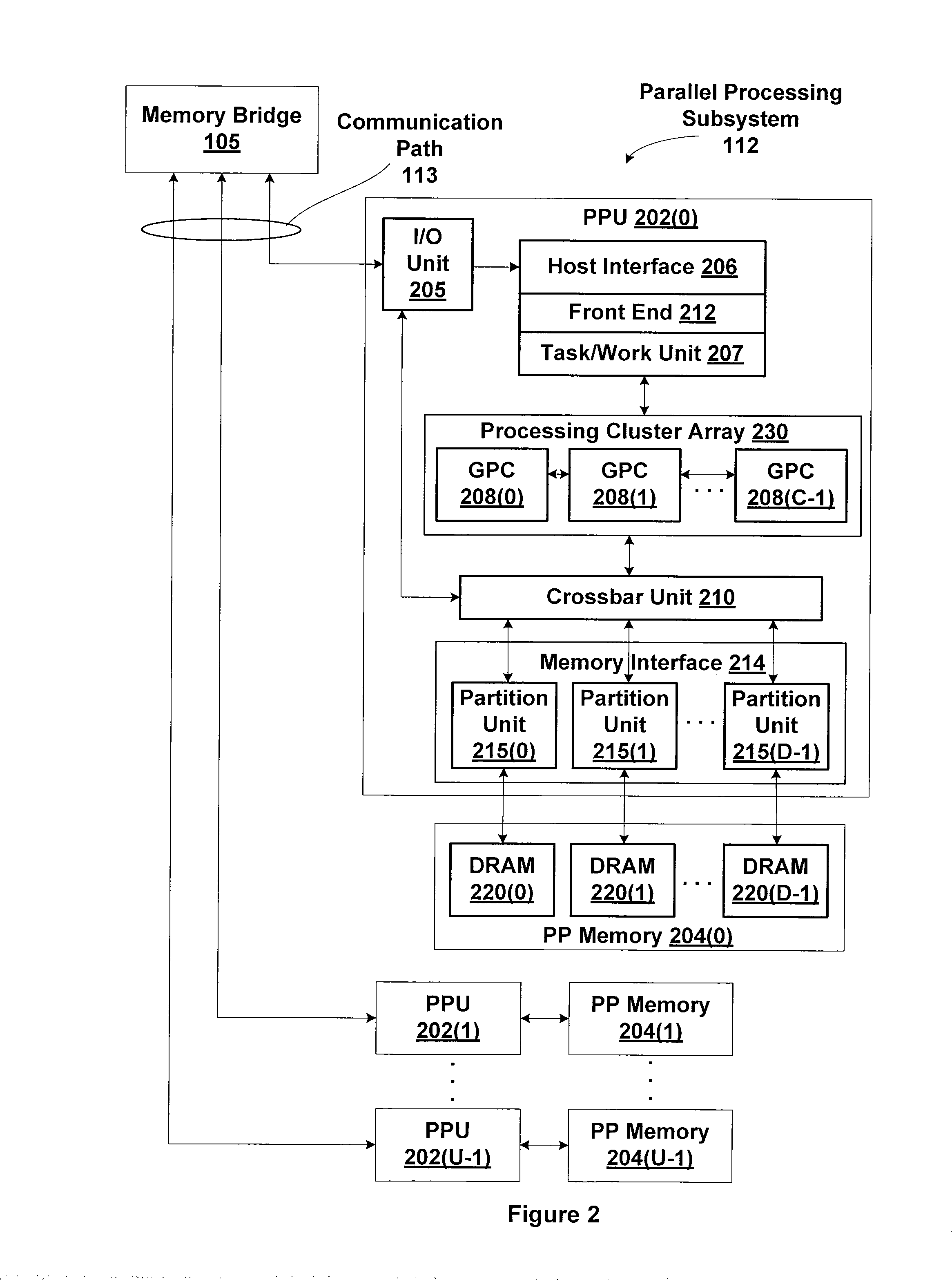 Parallel Dynamic Memory Allocation Using A Lock-Free FIFO