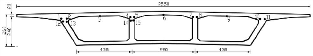 Early crack control method for prestressed concrete cast-in-place continuous box girder