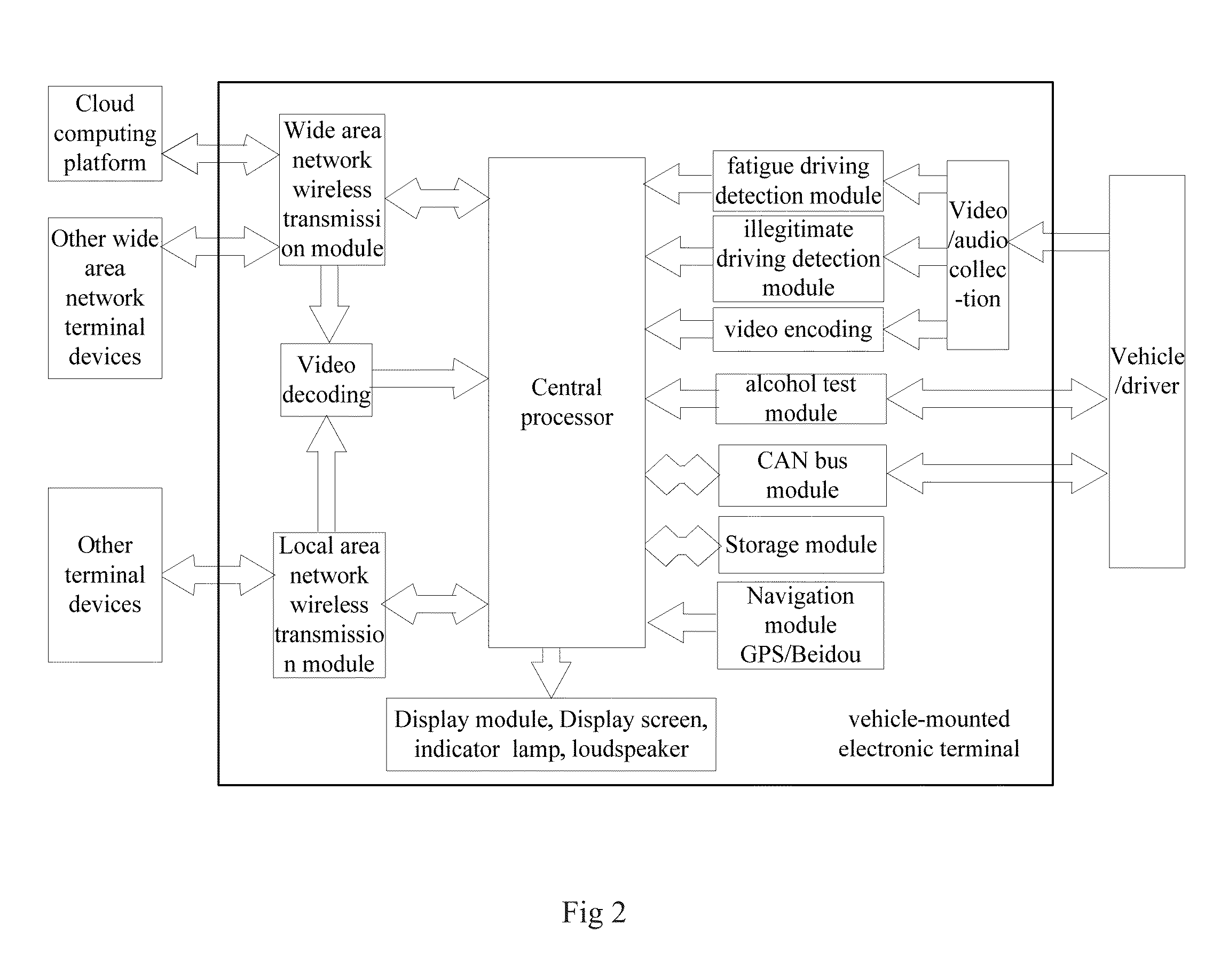 Intelligent traffic safety system based on comprehensive state detection and decision method thereof