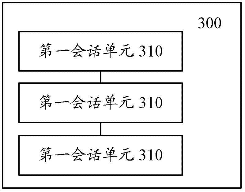 Charging control method and device