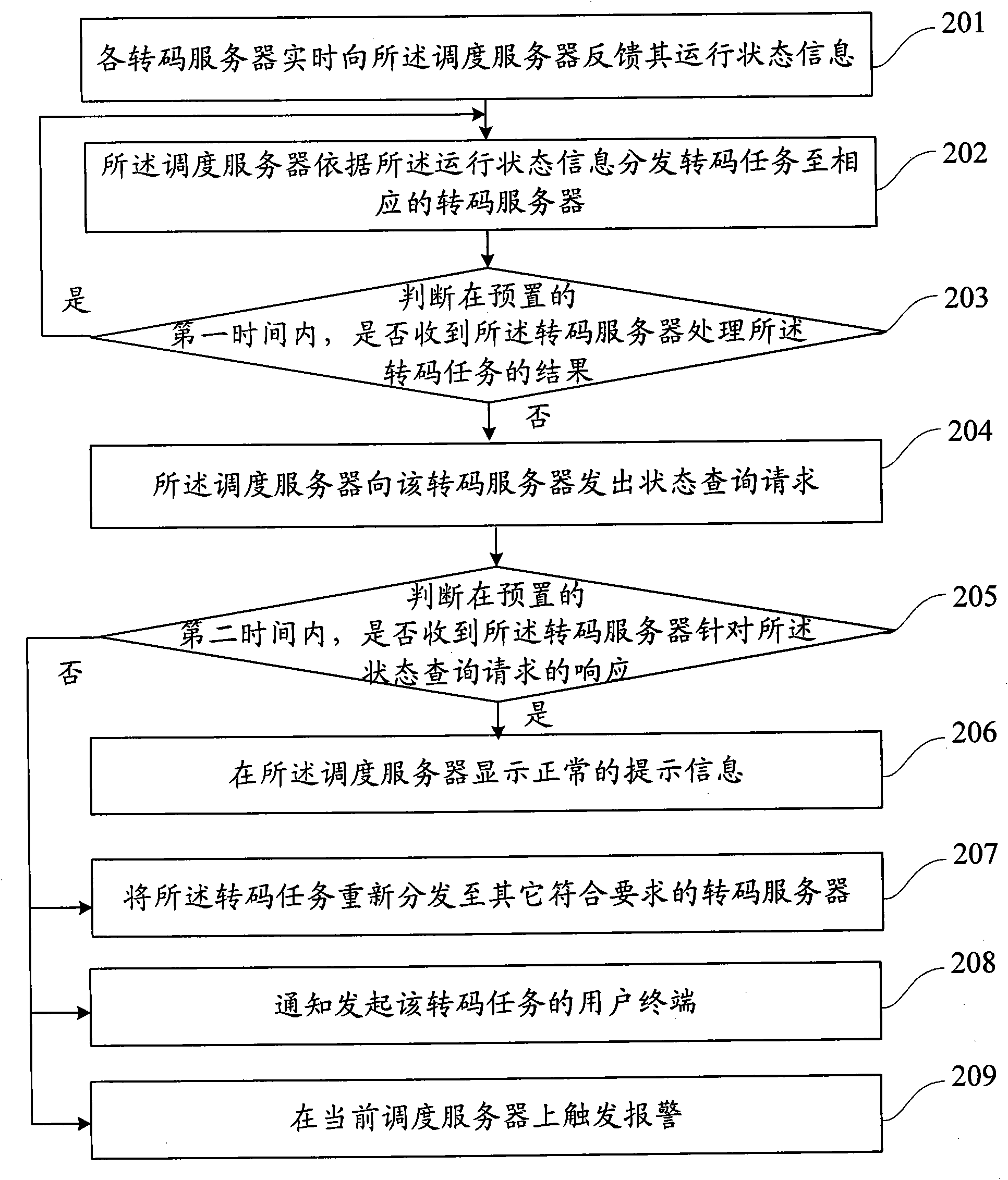 Cluster multimedia transcoding system and task processing method thereof