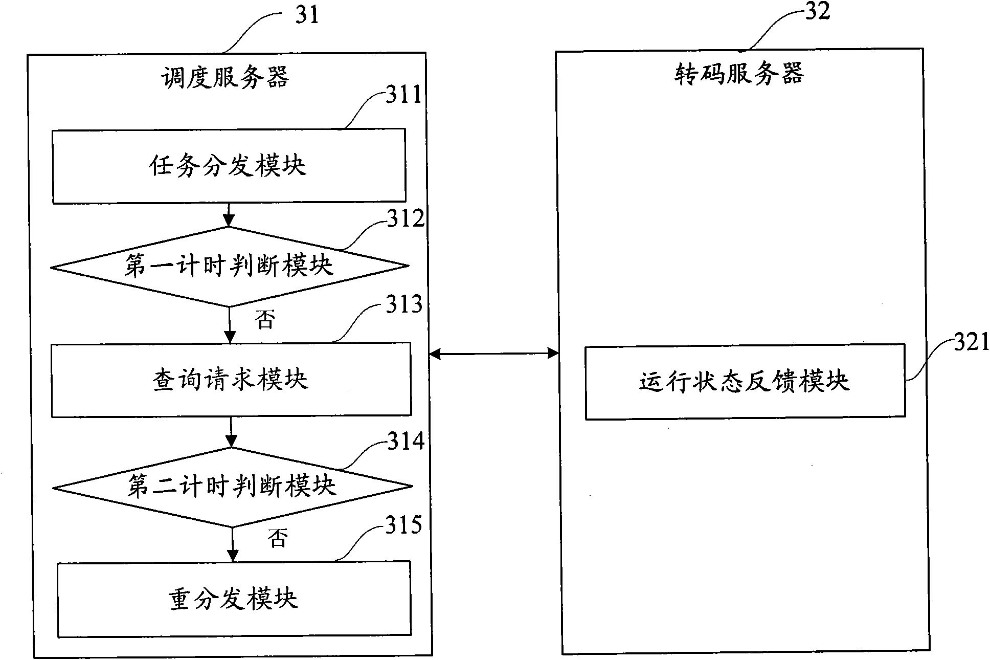 Cluster multimedia transcoding system and task processing method thereof
