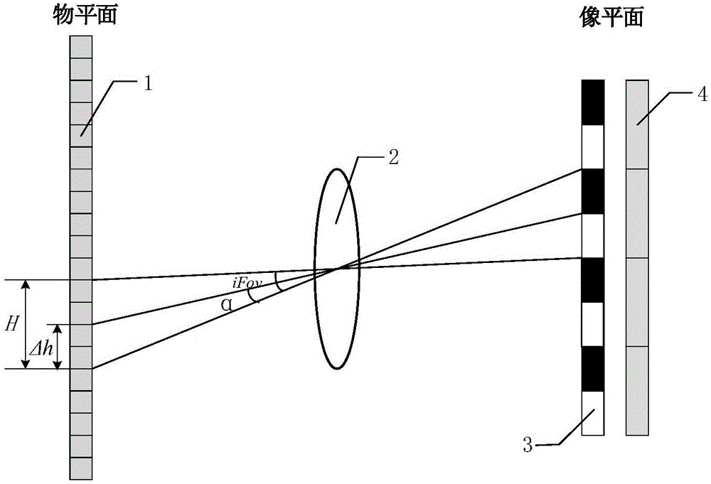 Infrared super-resolution imaging method based on time-varying coded measurement