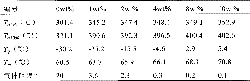 Method for preparing biodegradable polyester and original montmorillonoid soil nano composite material