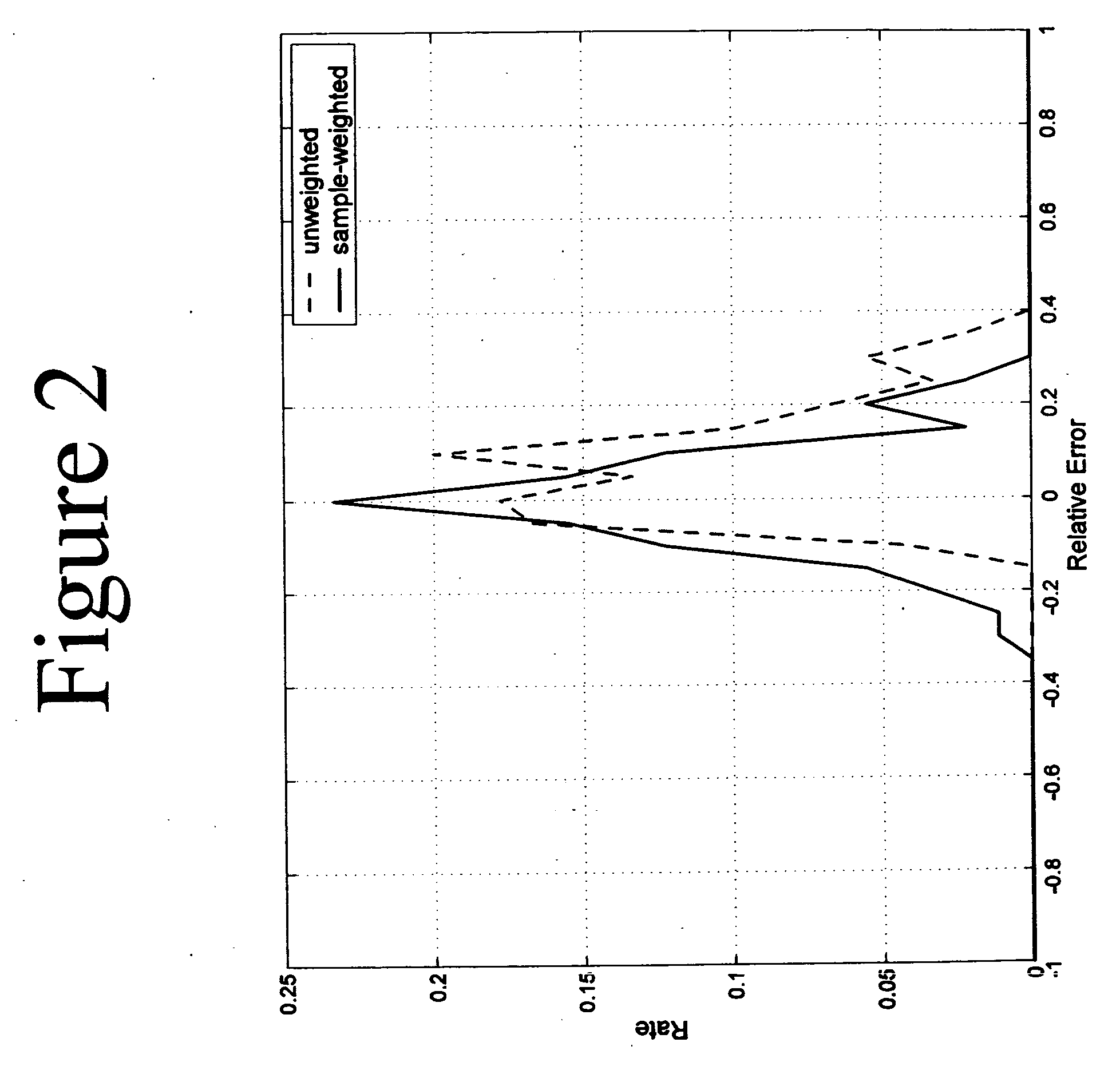 System and method for estimating performance of a classifier