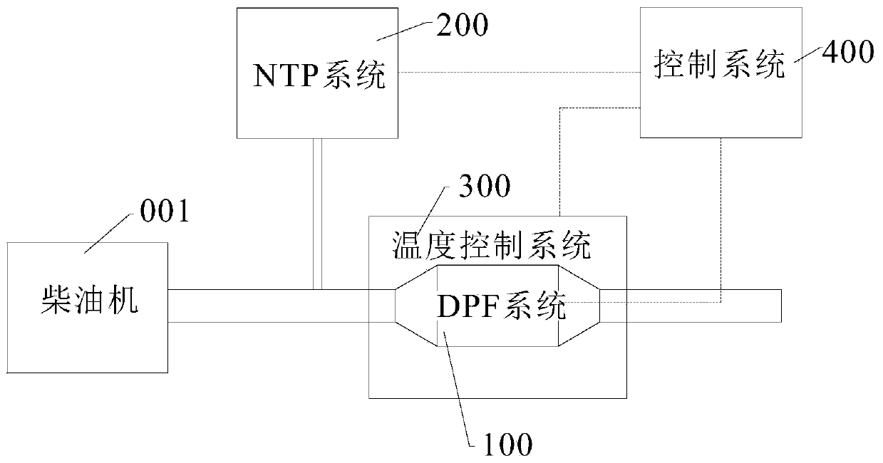 DPF regeneration system capable of optimizing heat management and control method