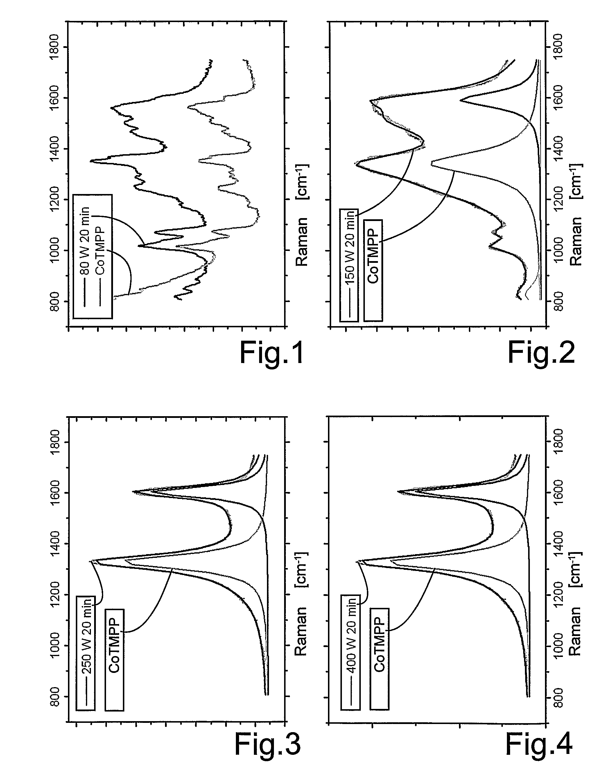 Production of a Platinum-Free Chelate Catalyst Material as an Intermediate Product, and Further Processing Thereof to Obtain an Electrocatalytic Coating as a Final Product