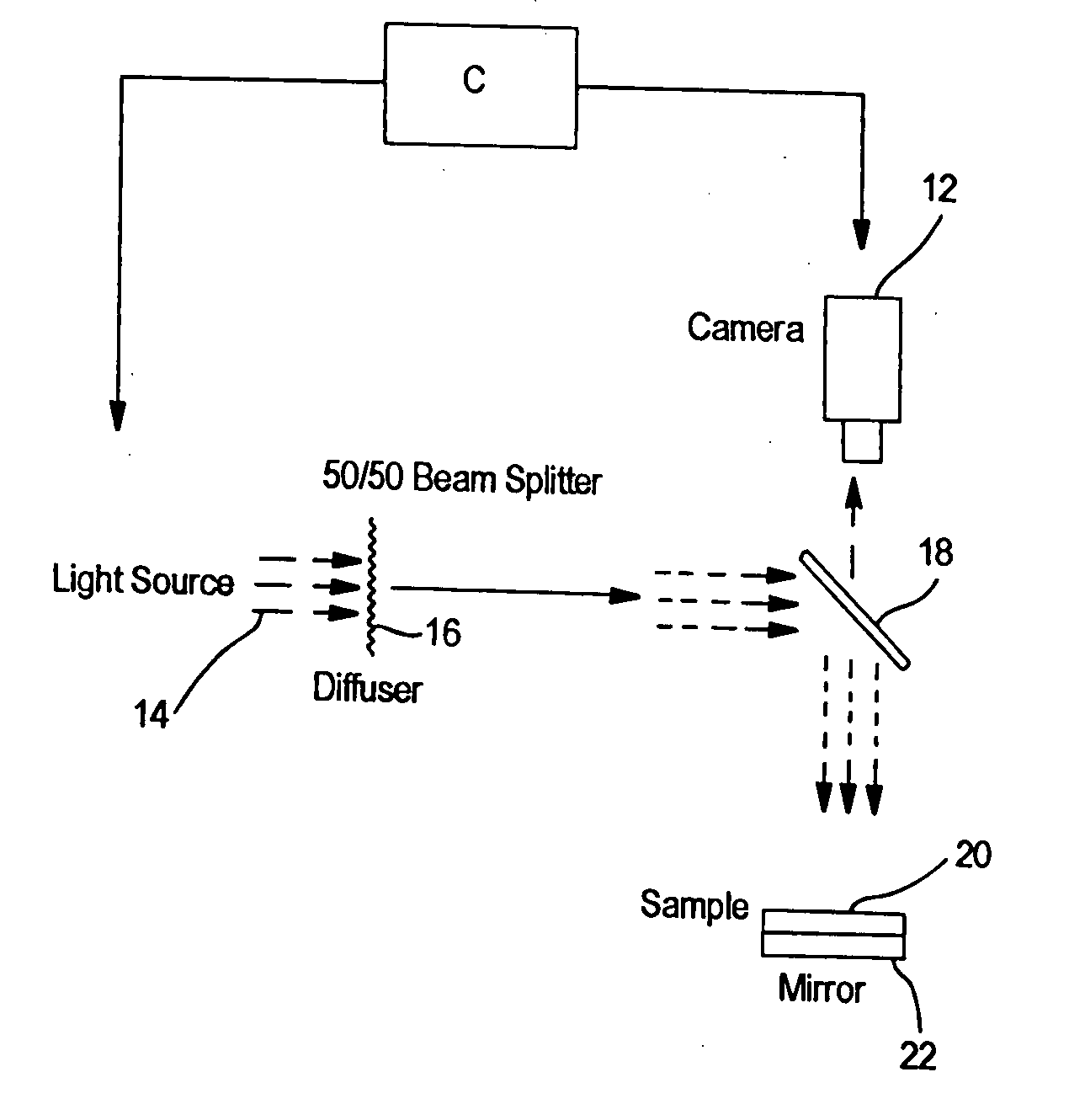 Optical method for evaluating surface and physical properties of structures made wholly or partially from fibers, films, polymers or a combination thereof