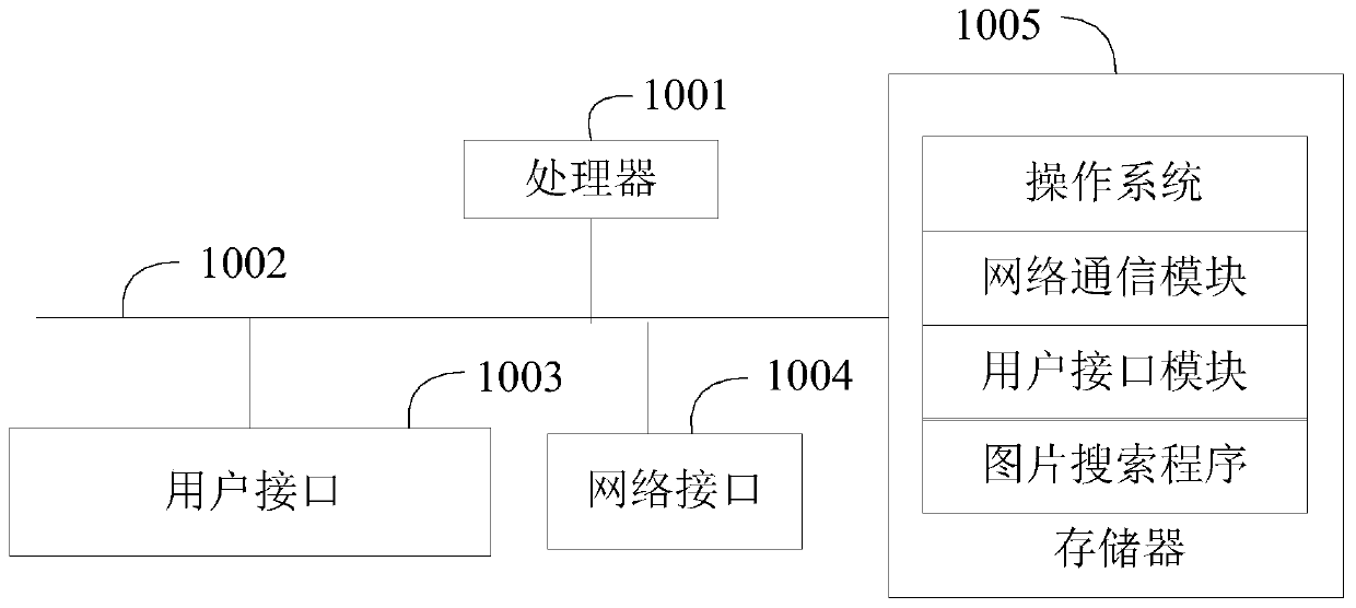 Picture searching method and device and computer readable storage medium